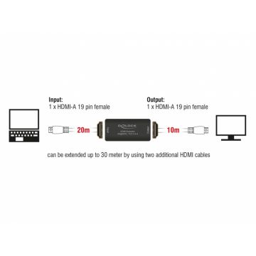 Repeater HDMI 4K 60 Hz UHD 30m, Delock 11462